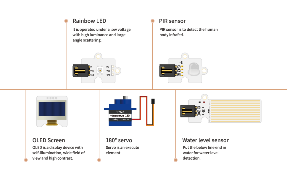 Kit Smart Agriculture