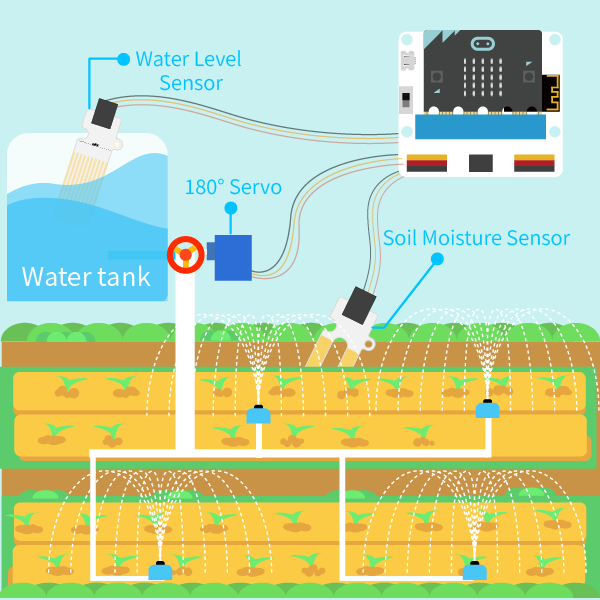 Kit Smart Agriculture