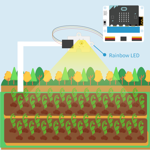 Kit Smart Agriculture